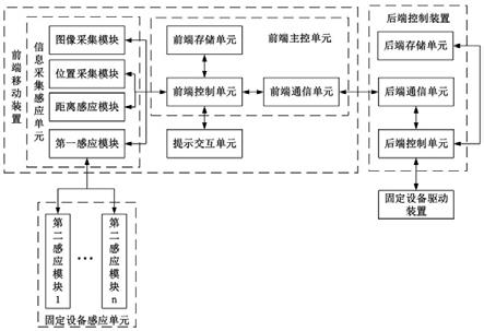 智能导盲辅助装置