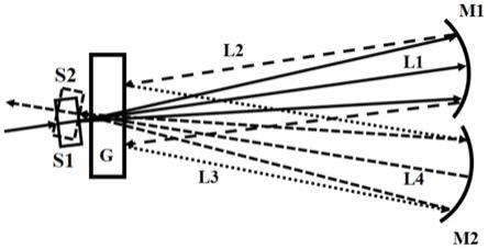 一种V型投影光路消慧差光栅光谱仪的制作方法