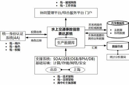 一种水上交通事故信息表达系统及方法与流程