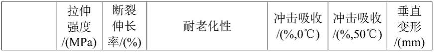 改性聚氨酯及其制备方法、应用与流程