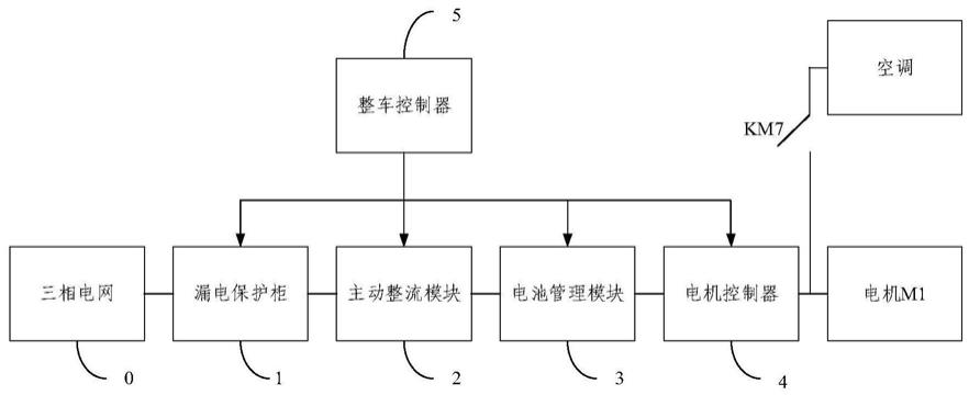 作业机械电控系统及作业机械的制作方法