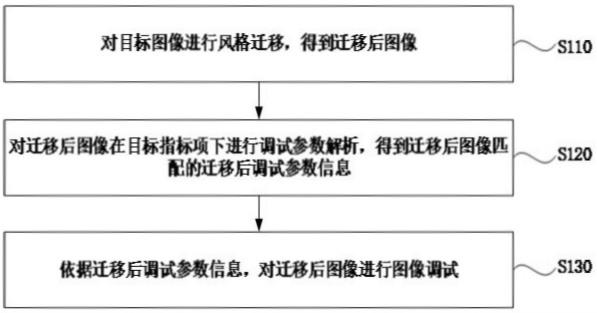 图像风格迁移处理方法、装置、电子设备及存储介质与流程