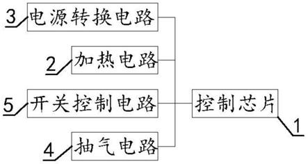 一种真空封口机控制电路的制作方法