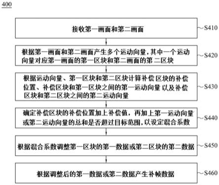 图像处理方法与流程