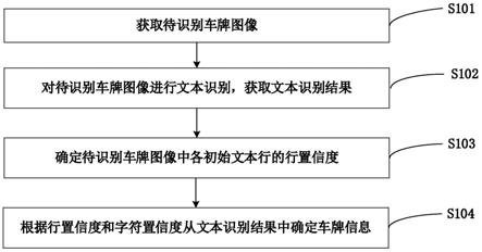 车牌信息确定方法、系统、设备及介质与流程