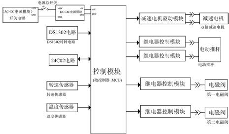 一种新能源电机测试台高速大扭矩主轴的制作方法