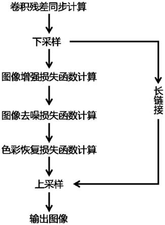 一种零补光实时全彩夜视成像方法及系统