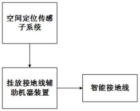 一种挂放接地线智能运维辅助系统及其工作方法与流程