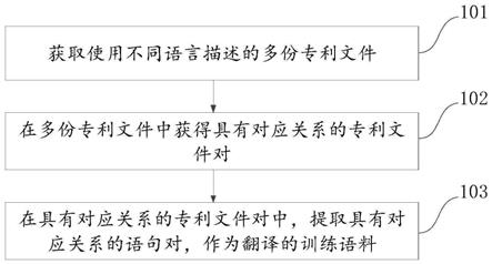 基于专利数据的语料生成方法及装置与流程