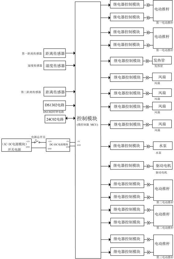 一种血液科室用试管清洗设备的制作方法