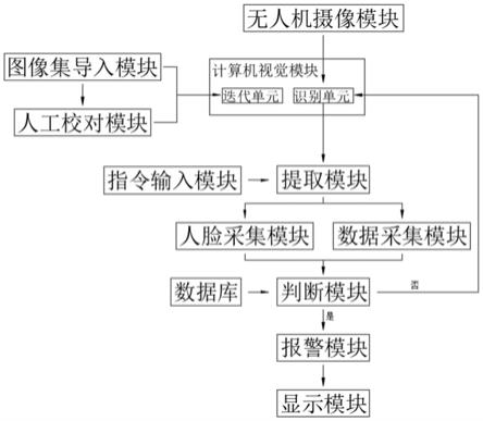 一种基于计算机视觉的无人机监控系统的制作方法