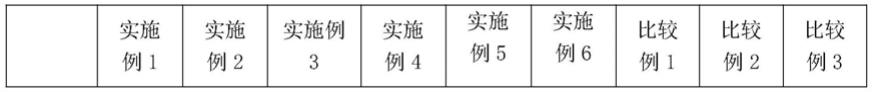 一种多乙烯多胺改性金刚石复合磨粒的制备方法及应用与流程