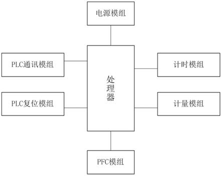 一种集成控制器的制作方法