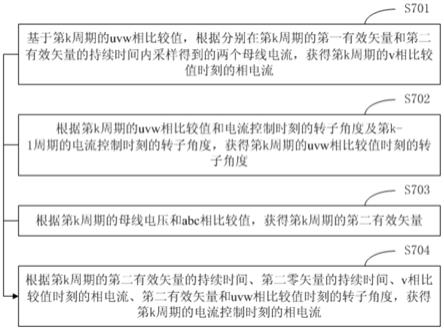 一种电流补偿方法、装置、电机控制器及存储介质与流程