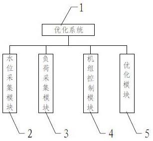 一种径流式水电站优化系统的制作方法