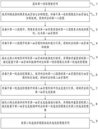 一种对造影图像进行优选的处理方法和装置与流程