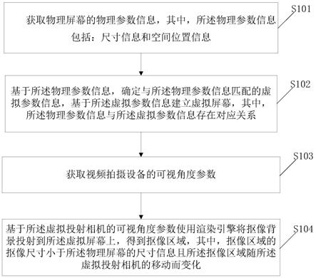 一种抠像区域的确定方法及装置与流程