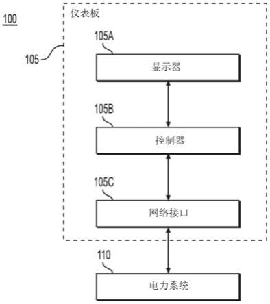 用于具有相对坐标系的显示屏的方法和系统与流程