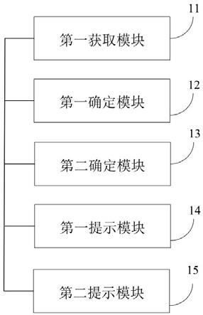 提示系统及方法