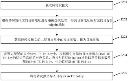 一种报文引流方法、装置、头端设备及存储介质与流程