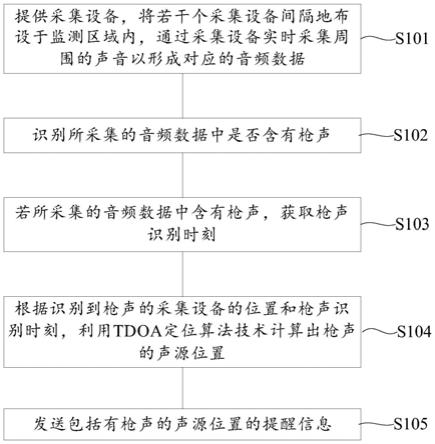 枪声定位方法及其定位系统与流程