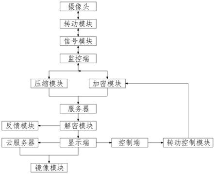 一种计算机网络监控平台