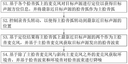 一种用于自动定向录音的录音笔、方法、主机和存储介质与流程