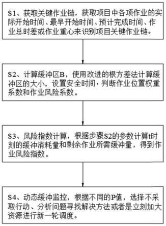 一种基于缓冲区的水泥生产线进度监测预警方法与流程