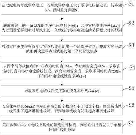 谐振接地配电网高阻接地故障选线方法、系统及存储介质与流程