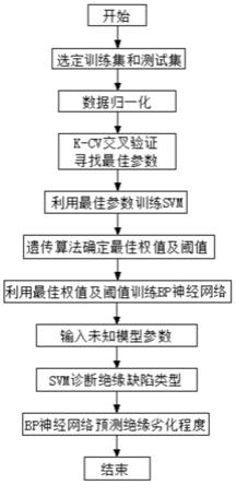 一种空气型开关柜用伴生物预警检测方法与流程