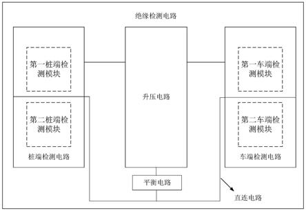 绝缘检测电路、电动汽车和充电桩的制作方法