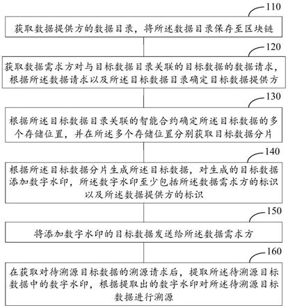 数据溯源方法、装置、电子设备及计算机可读存储介质与流程