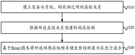 一种SSCs结构显示方法、装置、设备及可读存储介质与流程