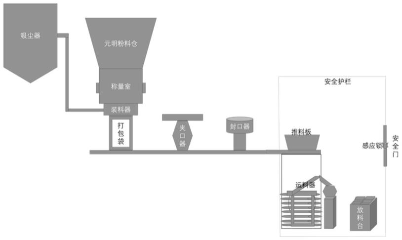 一种全自动化元明粉打包装置的制作方法
