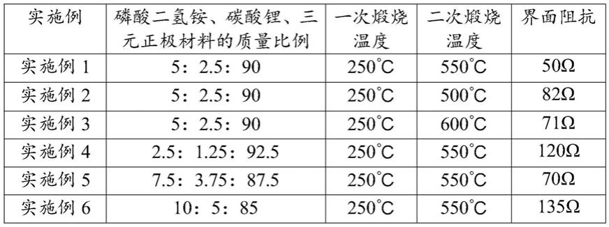 偏磷酸锂原位包覆的三元正极材料及其制备方法和应用与流程