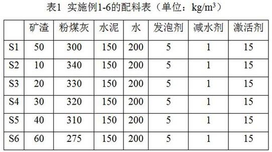 一种工业废料大比例取代水泥的泡沫混凝土墙体材料