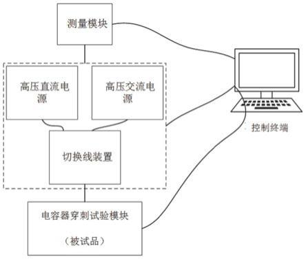 一种电力电容器内熔丝隔离试验系统及其控制方法与流程