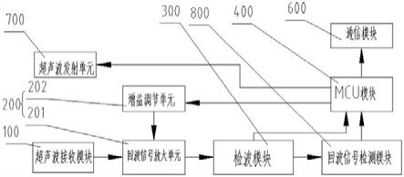 超声波测距自动增益校准装置、系统及方法与流程