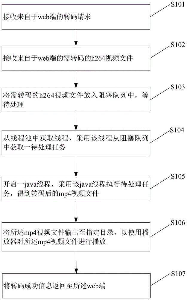 将h264格式转换为mp4格式的方法、装置及介质与流程