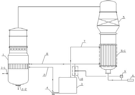 银法甲醛生产的甲醇蒸发氧化工艺装置的制作方法
