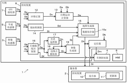 车辆用装置、车辆用程序以及存储介质的制作方法