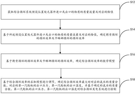 低品质燃料发电效率控制方法、系统、设备及存储介质与流程