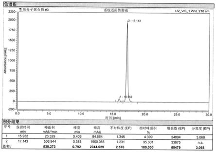 一种醋酸加尼瑞克高分子聚合物的检测方法与流程