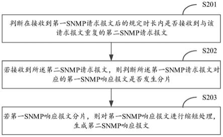 一种生成SNMP响应报文的方法及装置与流程