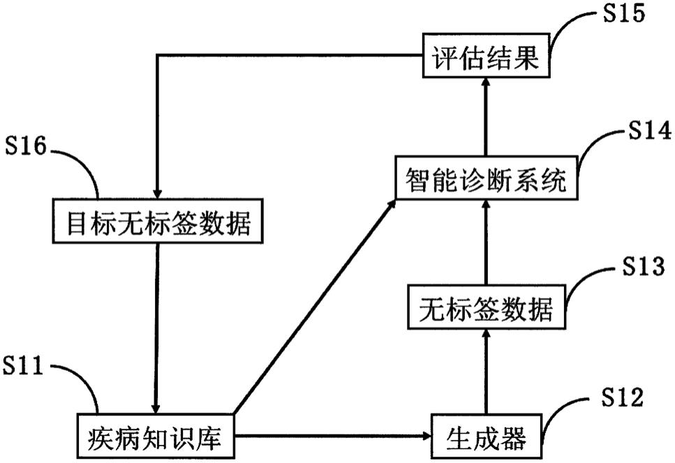 一种更新心血管疾病知识库的方法、装置及可读存储介质与流程