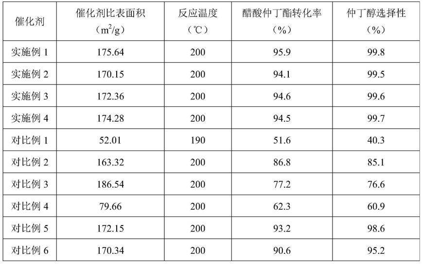 一种醋酸仲丁酯加氢催化剂的制备方法与流程