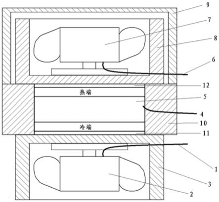 半导体电子制冷片散热风扇的制作方法