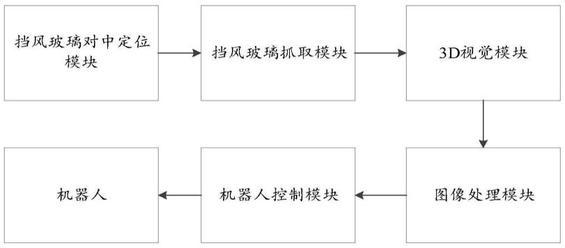 一种汽车挡风玻璃自动装配系统及自动装配方法与流程