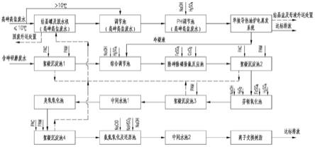 一种砷化镓芯片高砷高盐废水和含砷研磨废水综合处理方法与流程