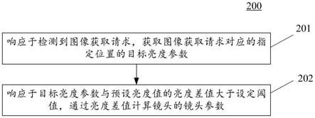 获取图像的方法、装置、电子设备和计算机可读介质与流程